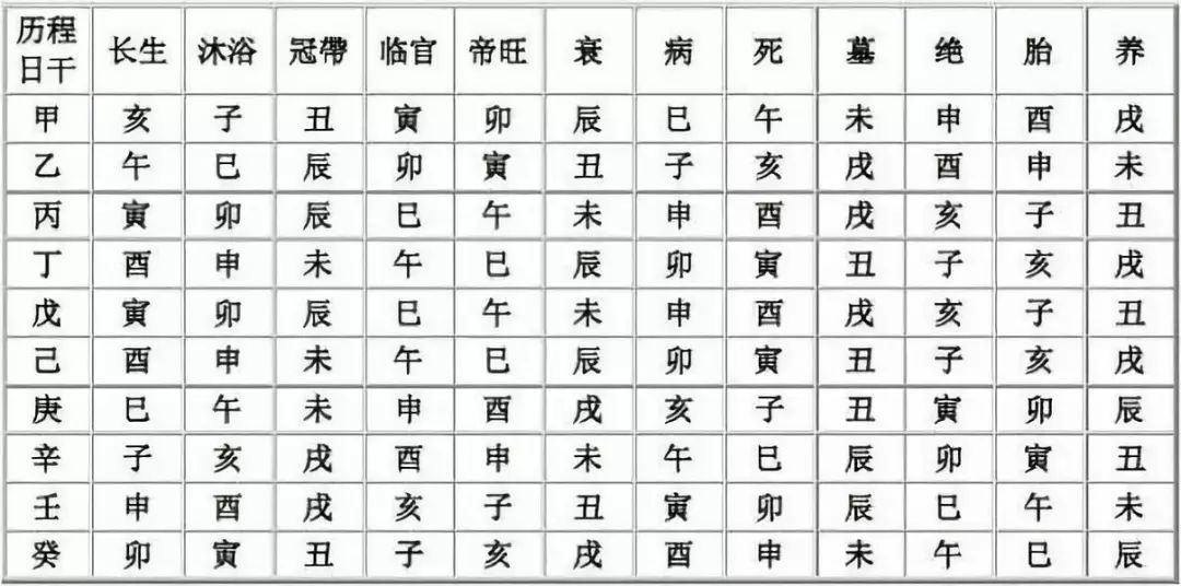 十二长生诀.jpg