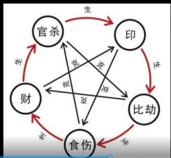 十神生克.png