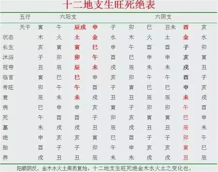 地支十二长生.jpg