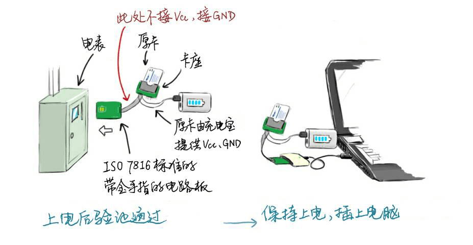 带电校验.png