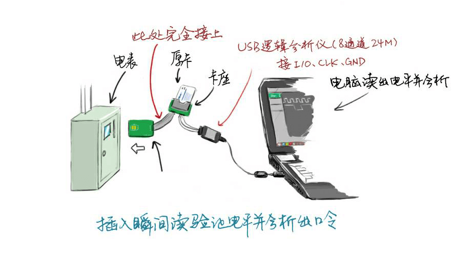 截取电信号.png
