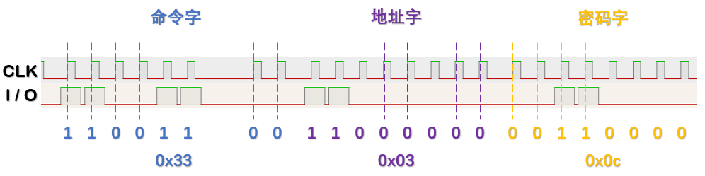 电平信号.png